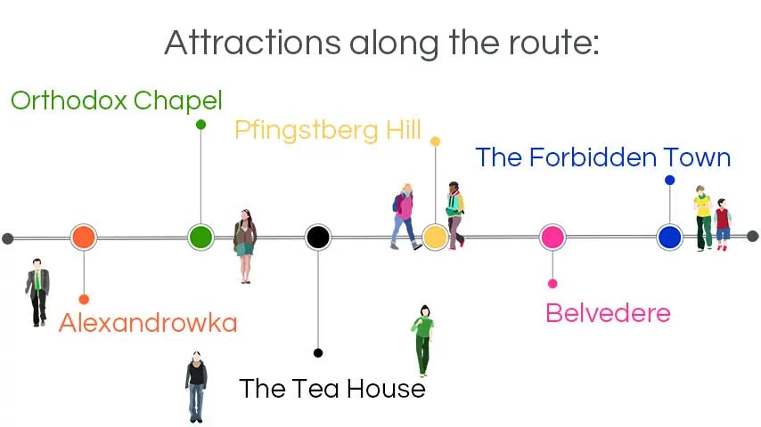 infographic walking tours potsdam: pfingstberg hill, belevedere, alexandrowka