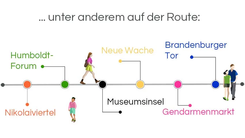 Infografik: Stadtführung Berlin: Das historische Berlin: Auf der Route: Nikolaiviertel – Humboldt-Forum – Museumsinsel – Neue Wache – Gendarmenmarkt – Brandenburger Tor