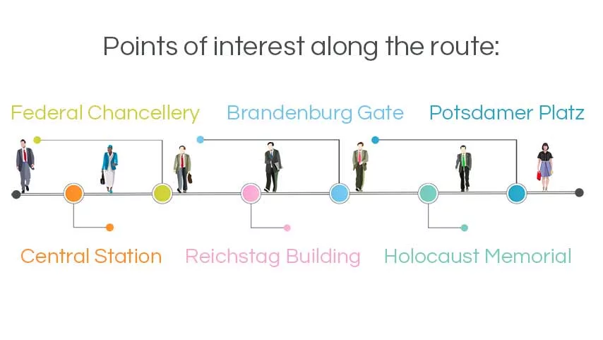 infographic walking tours berlin: government district, federal chancellery, reichstag