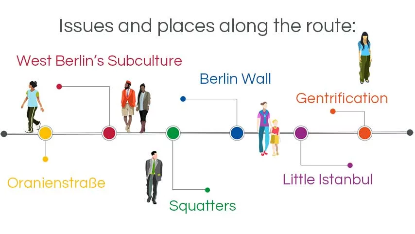 infographic walking tours berlin: Kreuzber, West Berlin's Subculture, Gentrification, little Istanbul