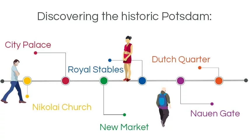 infographic walking tours potsdam: discovering the historic potsdam