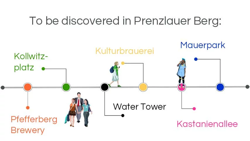 infographic walking tours berlin: To be discoverd in Prenzlauer Berg