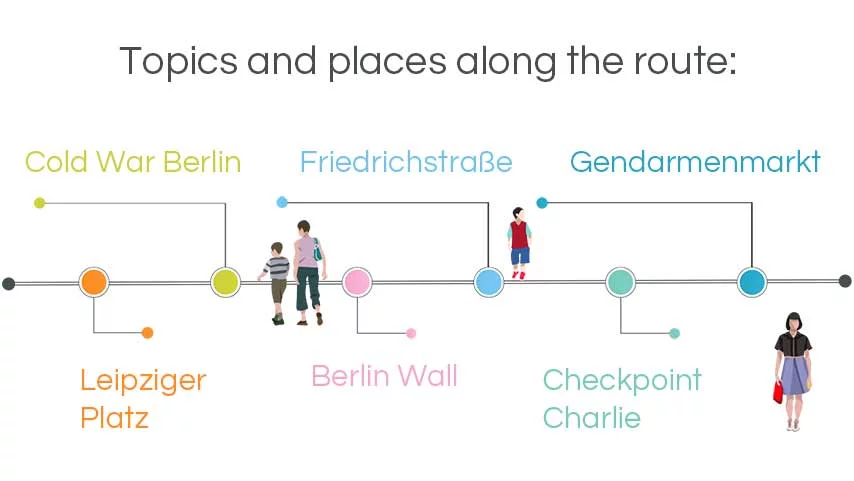 infographic walking tours berlin: cold war, friedrichstraße, Checkpoint Charlie, berlin wall