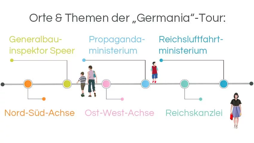 Infografik Architekturführungen Berlin: Welthaupstadt Germaniastadtführung Ns-Stadtplanung