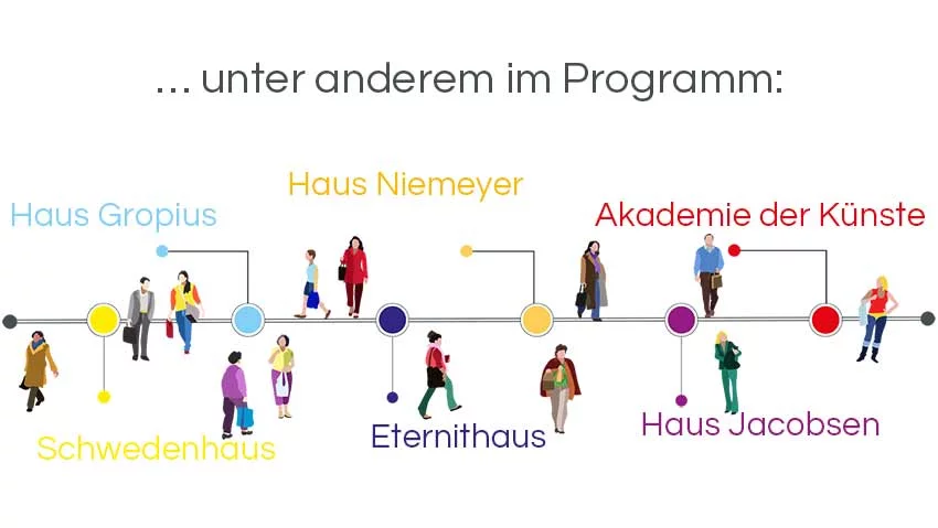 Infografik Architekturführungen Berlin: Das Hansaviertel Interbau