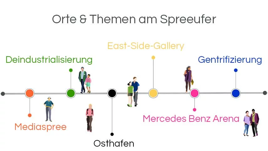 Infografik Architekturführungen Berlin: Das neue Spreeufer Kreuzberg Friedrichshain