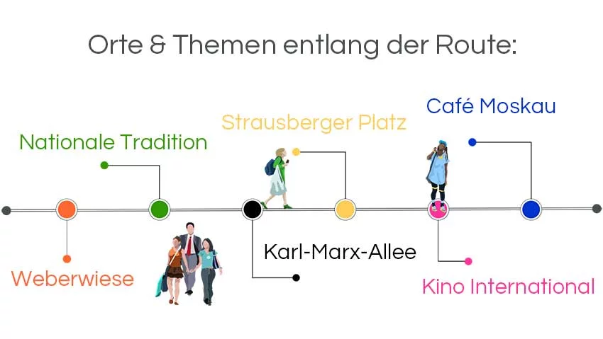 Infografik Architekturführungen Berlin: Die Stalinallee