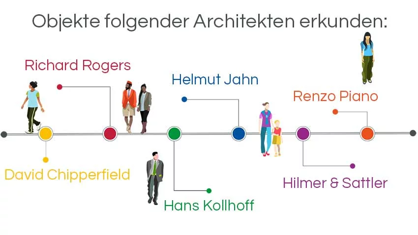 Infografik Architekturführungen Berlin: Potsdamer Platz