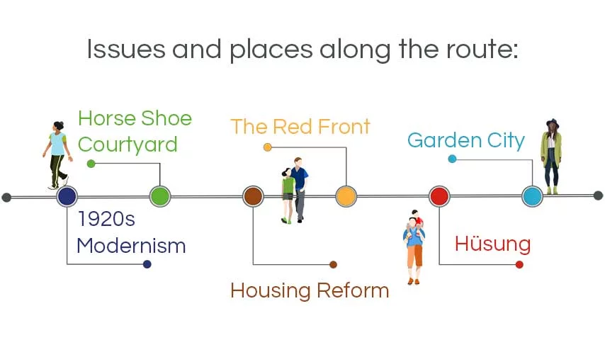 Infographic Architecture tours Berlin: The Horseshoe Estate from Bruno Taut