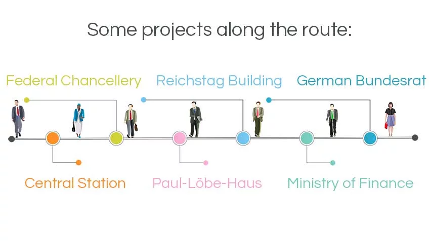 Infographic Architecture tours Berlin: Federal Capital Berlin: Chancellery, Reichstag, Bundesrat, Ministry of Finance