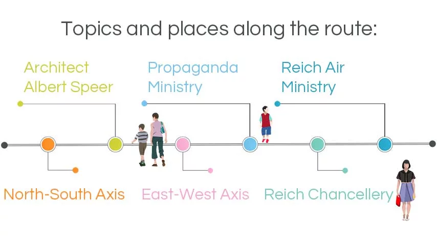 Infographic Architecture tours Berlin: Hitler and Speer Germania
