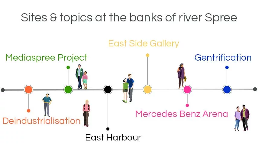 Infographic Architecture tours Berlin: Remodelling the waterfront in Kreuzberg Friedrichshain