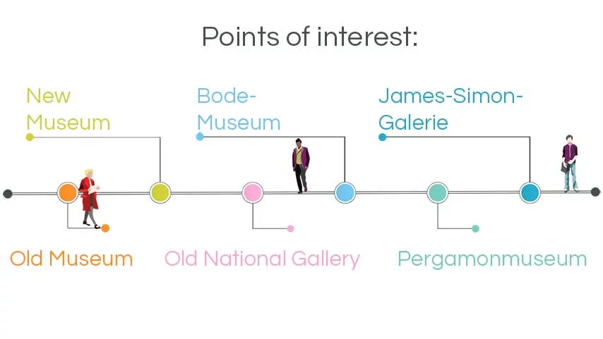 Infographic Architecture tours Berlin: The Museum Island